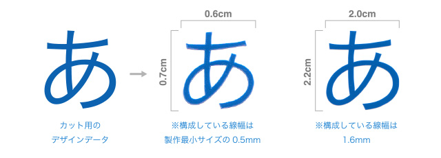 カットラインの精度について