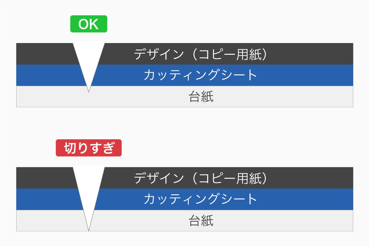 図4-1：切り込みについて