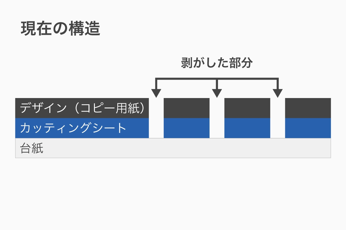 図5-4：現在の構造