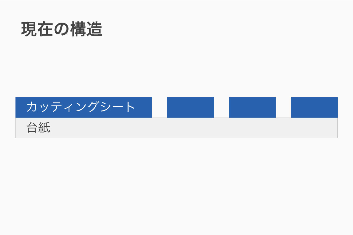 図6-4：現在の構造