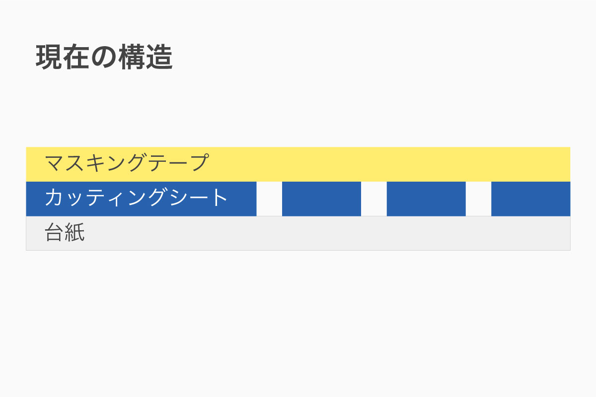 図7-2：現在の構造