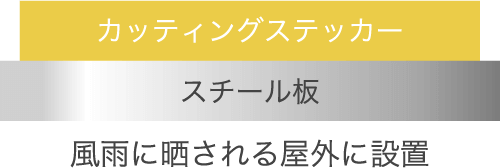 図：5200反射シート耐光性実験