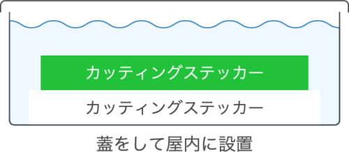 図：651標準シート耐水性実験