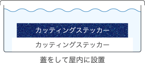 図：Laラメシート耐水性実験