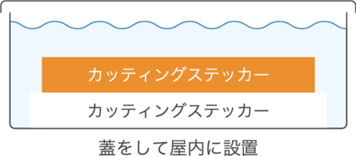 図：621短期用シート耐水性実験