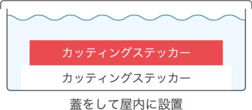 図：6510蛍光シート耐水性実験