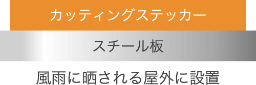 図：621短期用シート耐光性実験