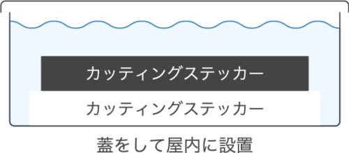 図：CS200シート耐水性実験