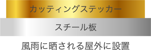 図：CS200Meメタリックシート耐光性実験