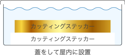 図：CS200Meメタリックシート耐水性実験