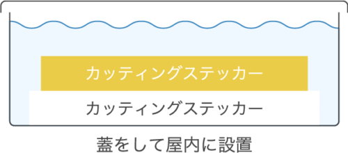 図：5200反射シート耐水性実験