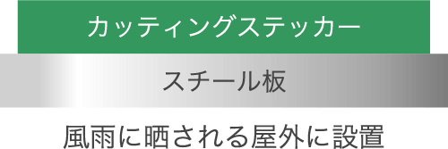 図：8500電飾用シート耐光性実験