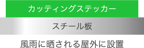 図：651標準シート耐光性実験