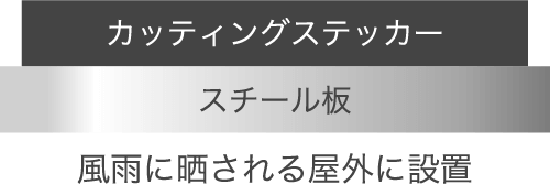 図：CS200シート耐光性実験