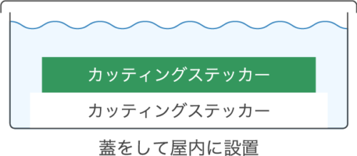 図：8500電飾用シート耐水性実験