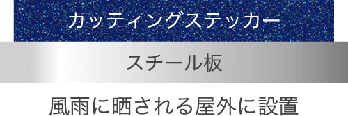 図：Laラメシート耐光性実験