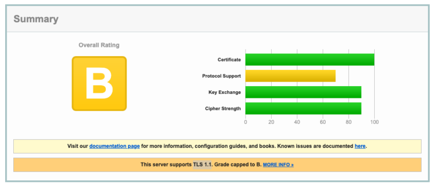 Qualys