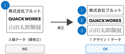 1デザイン1データファイル