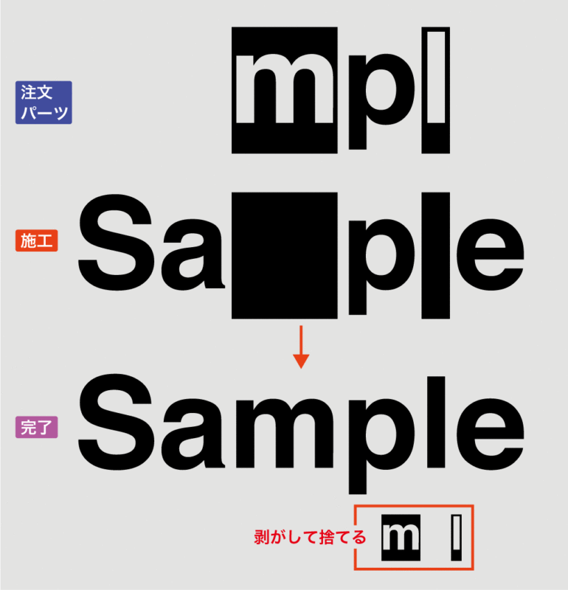 前後の文字も発注する