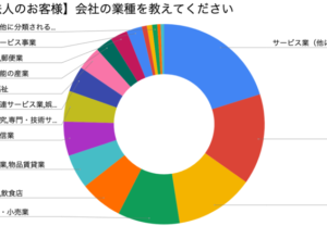 株式会社フルット、DIYでのカッティングシート利用経験者に対する調査実施