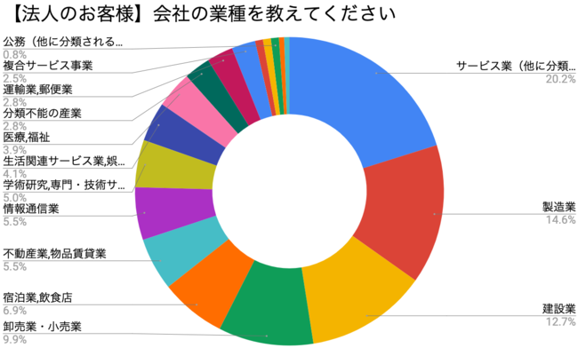 株式会社フルット、DIYでのカッティングシート利用経験者に対する調査実施