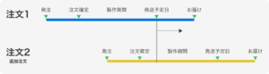 制作進行中に同じ画像データで入稿すればトレース代はかかりませんか？