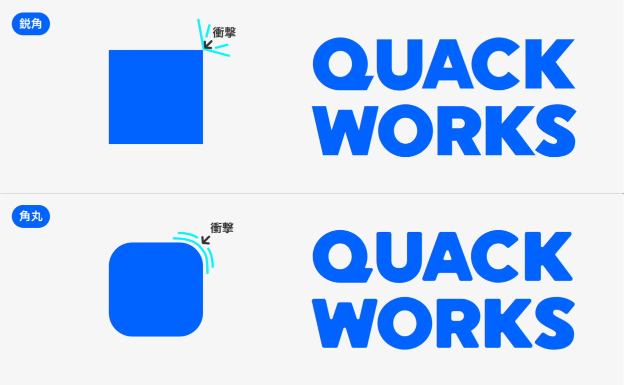 衝撃に対する力の分散の差