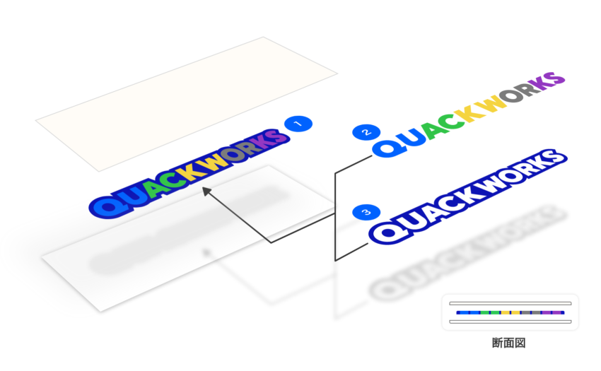 カッティングシートの2色以上の1層構造・応用