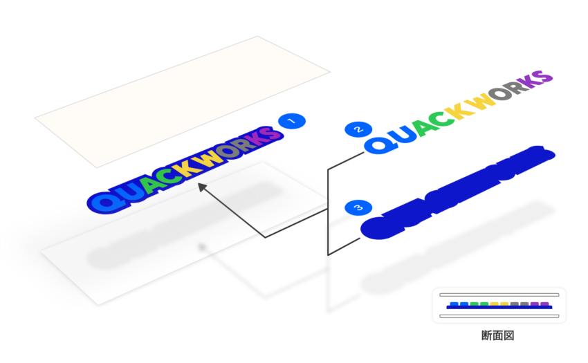 カッティングシートの2色以上の2層構造