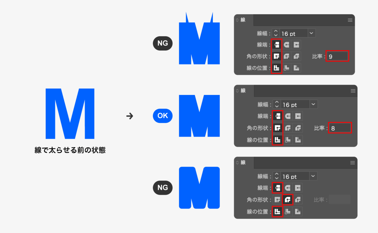 線で太らせる