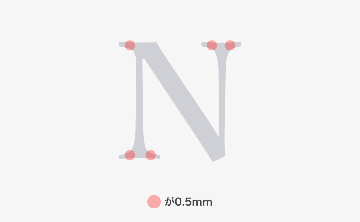 明朝体などにあるセリフ