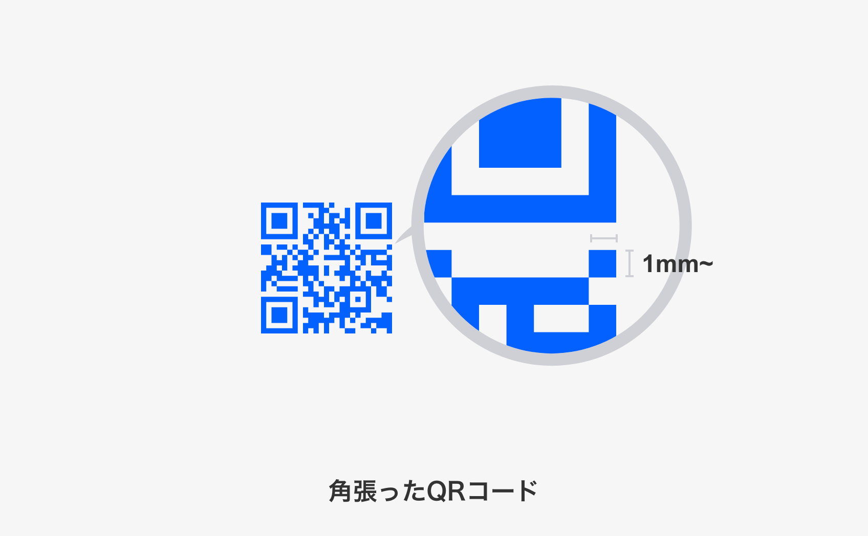 角張ったQRコード