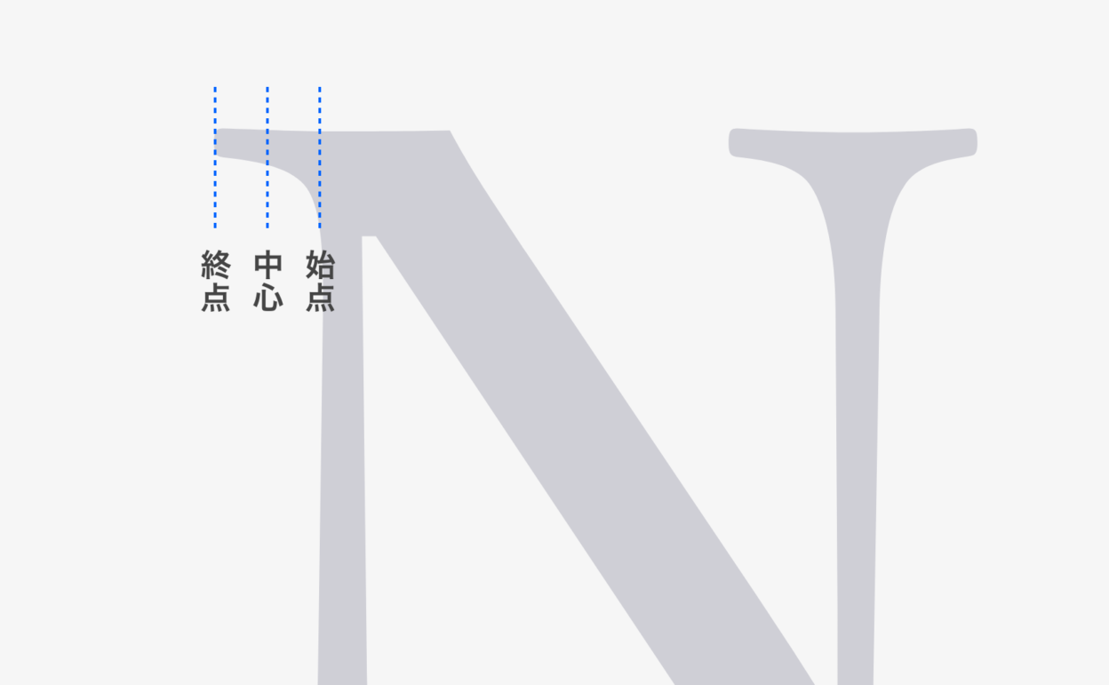 明朝体などにあるセリフ 始点、中心、終点