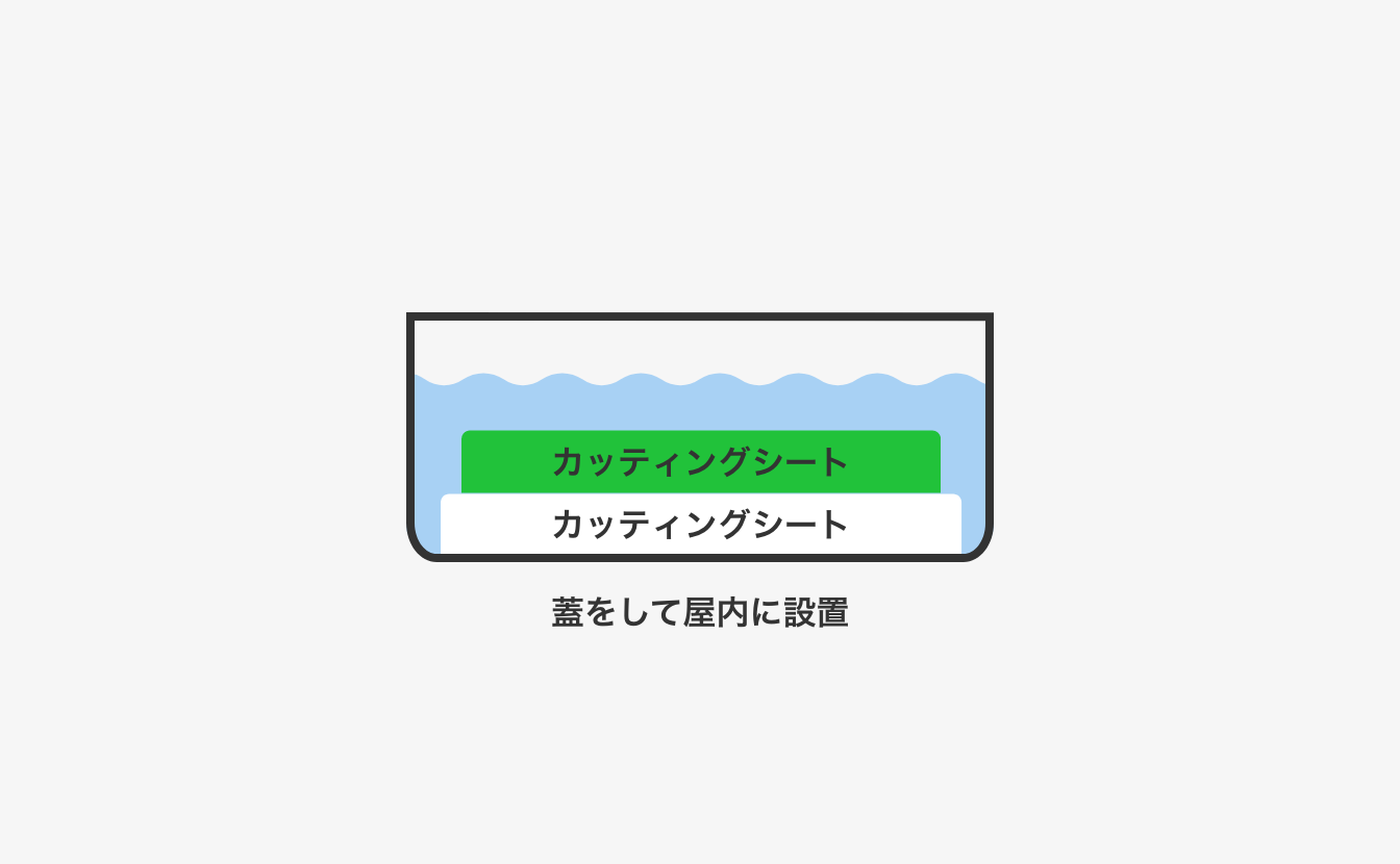 耐水性実験。水を張ったタッパーの底に貼ったカッティングシートの図
