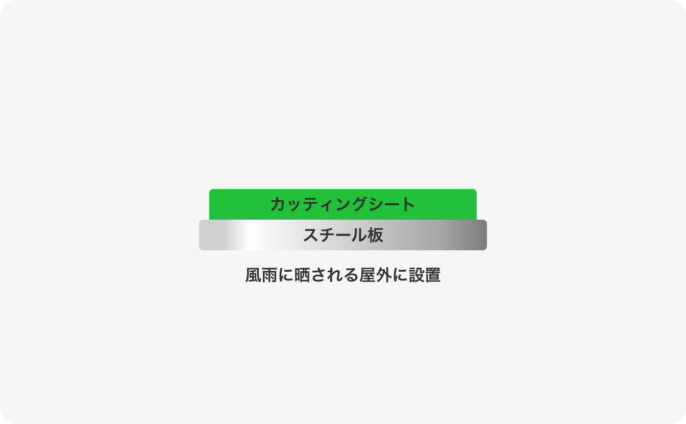耐光性実験のイメージ図