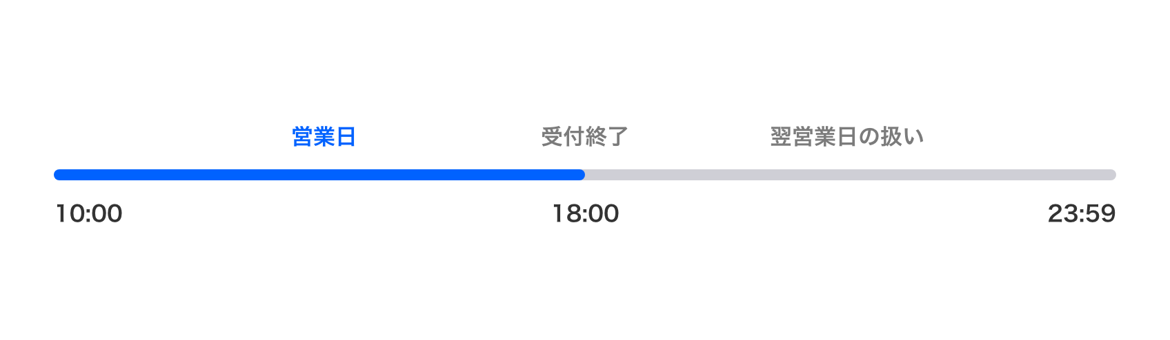 通常・ゆっくり製作プラン