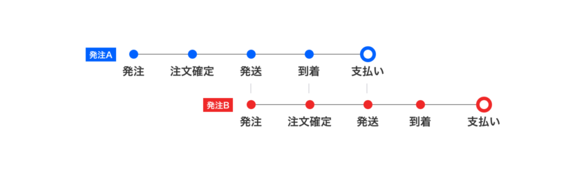 初回お支払いでできる操作2