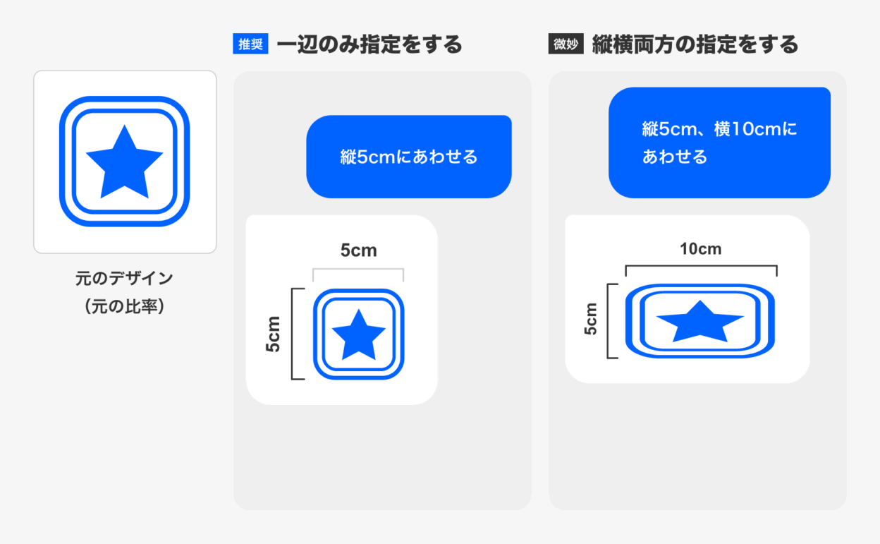 指定による仕上がりの比較