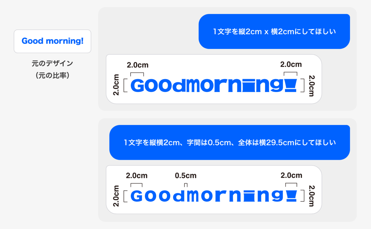 1文字ずつのサイズを指定すると形が崩れてしまう