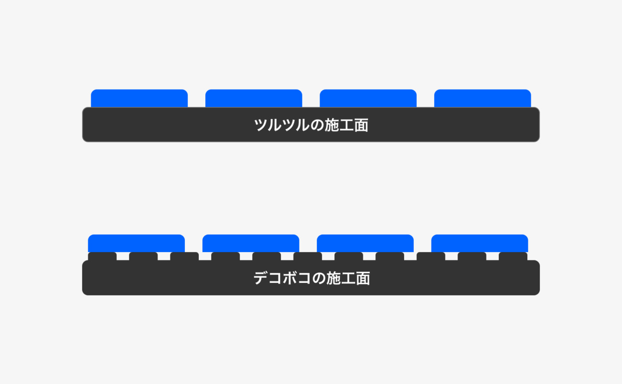 デコボコとツルツルの違い