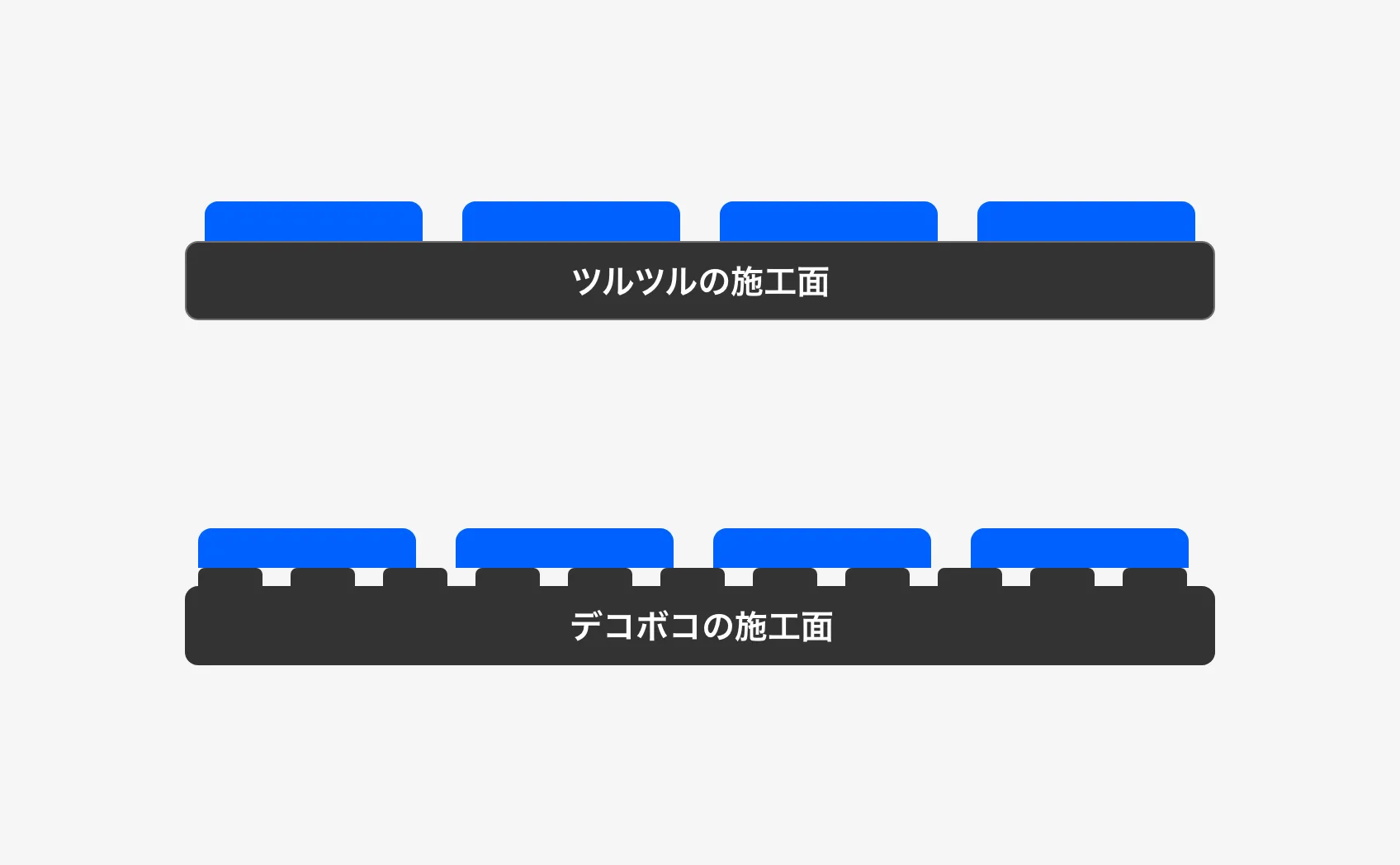 デコボコとツルツルの違い