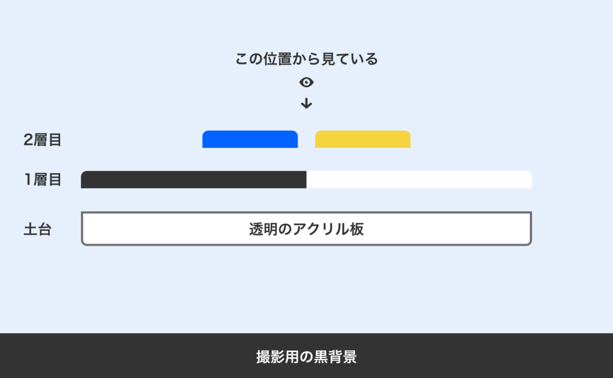 カッティングシートの背景色の透けの構造図