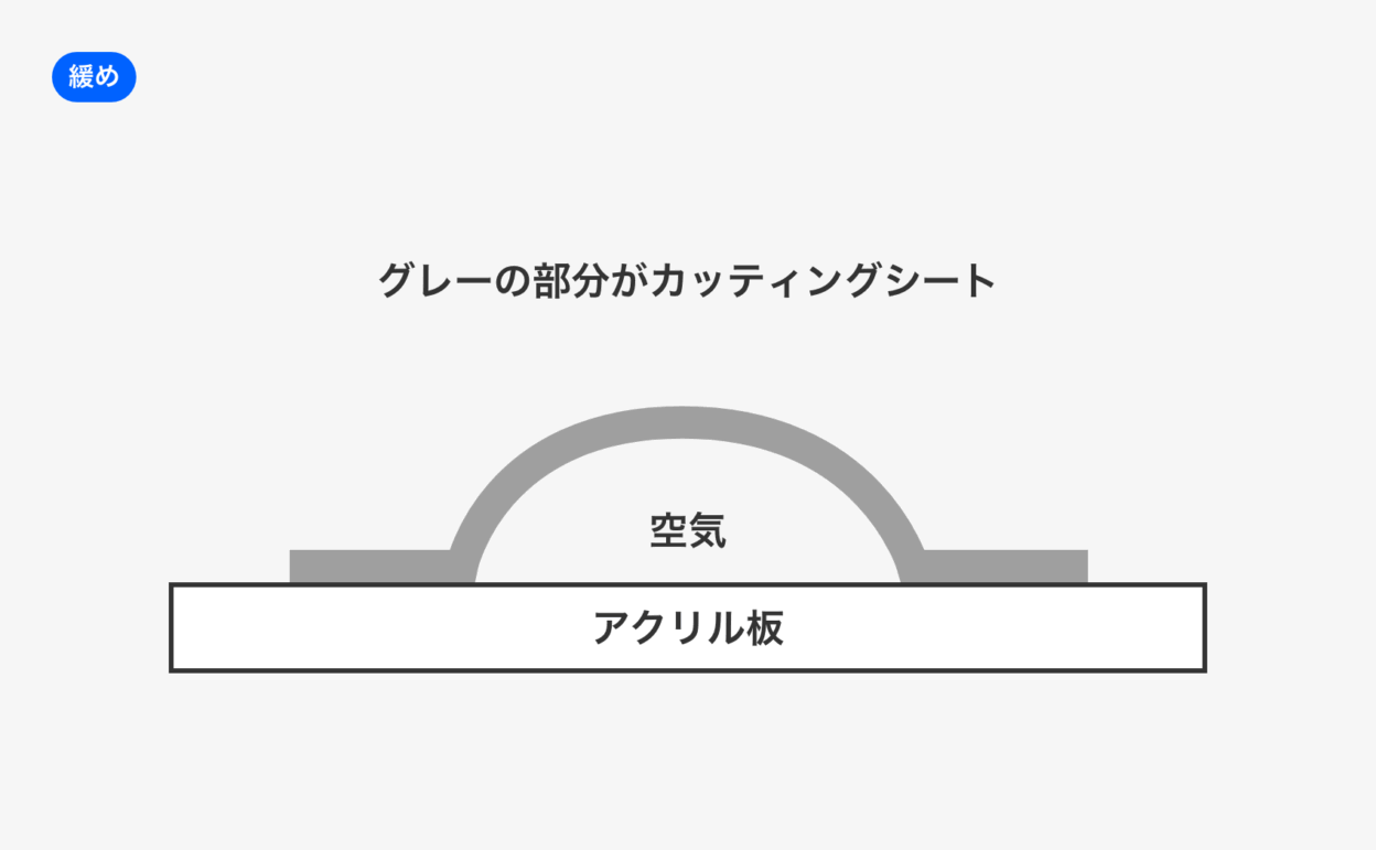 テンションの緩い気泡のイラスト