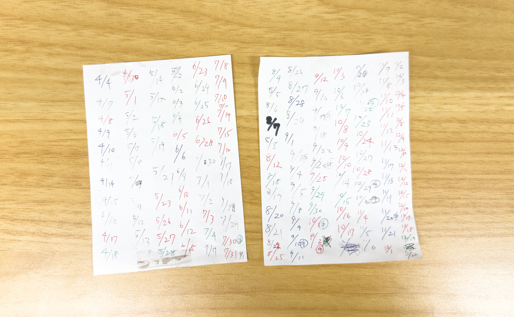 食洗機で洗い続けた水筒 の記録